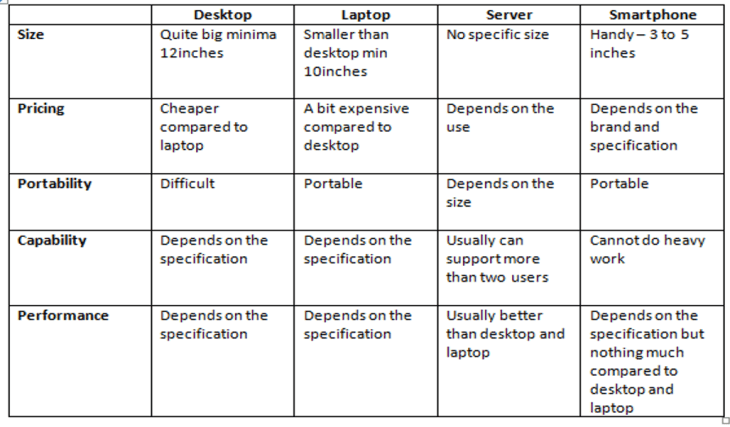 ict-comparison