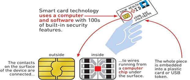 smart-cards-anatomy